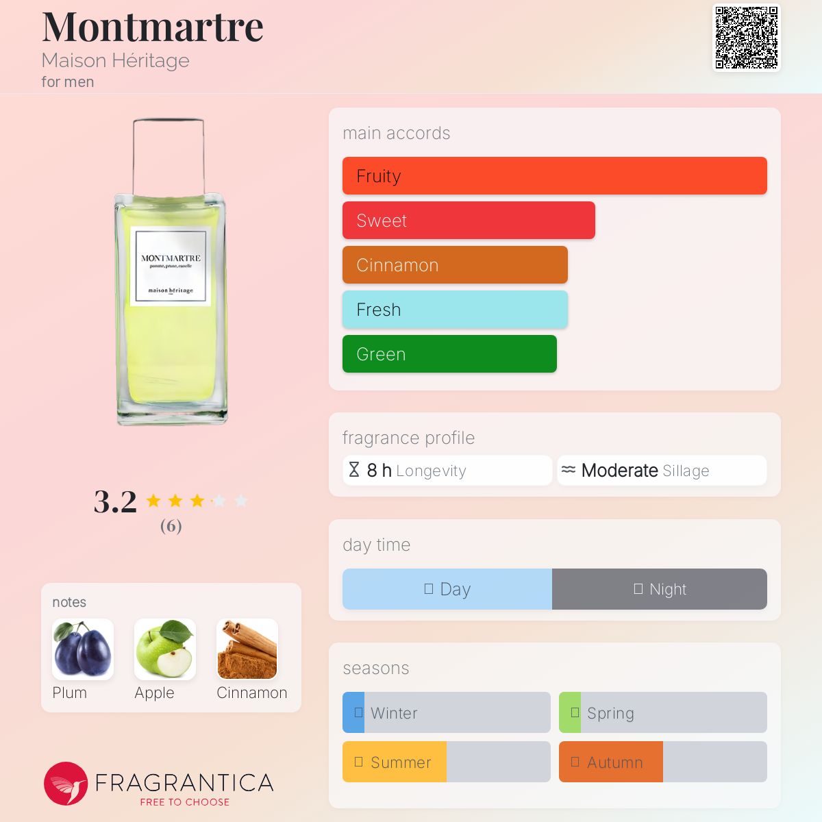 عطر ادکلن مونمارتر میسون هریتیج - Montmartre Maison Héritage - بررسی، قیمت و خرید