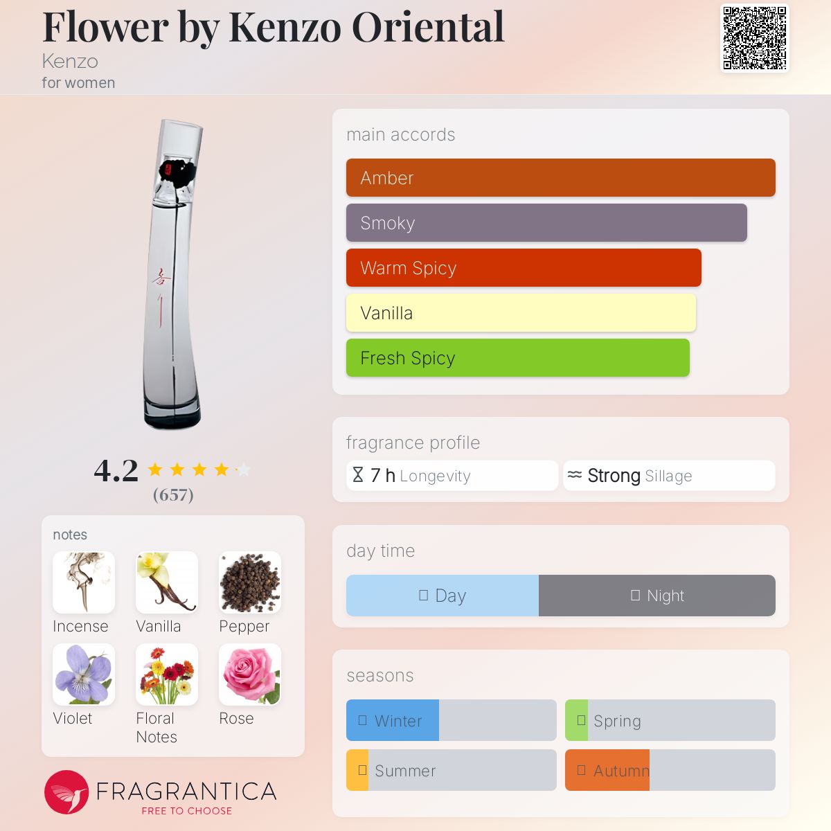 عطر ادکلن فلاور بای کنزو اورینتال کنزو - Flower by Kenzo Oriental Kenzo - بررسی، قیمت و خرید