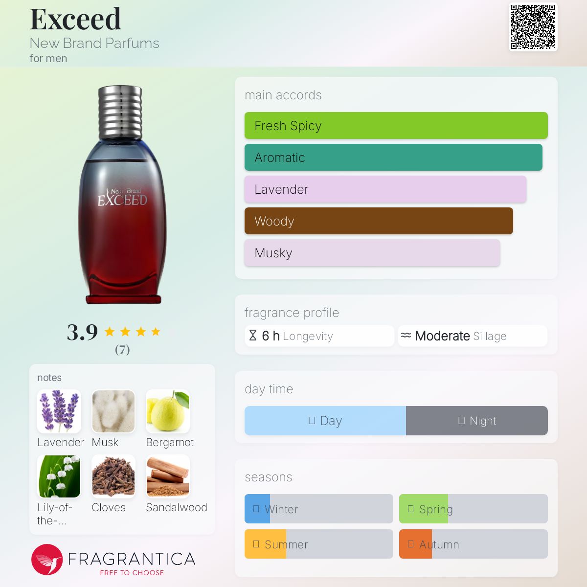 عطر ادکلن اکسید نیو برند پرفیومز - Exceed New Brand Parfums - بررسی، قیمت و خرید