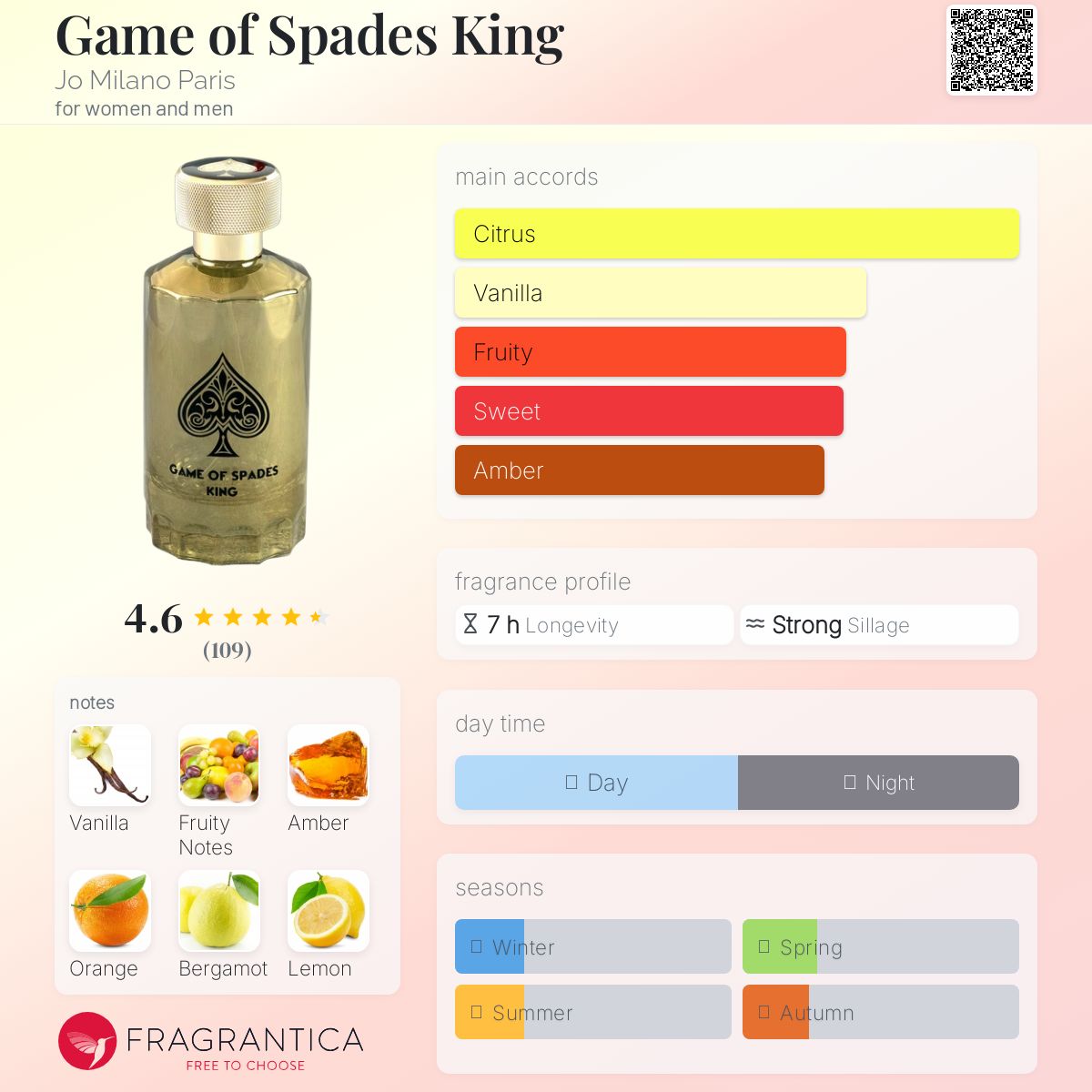 عطر ادکلن گیم آو اسپیدز کینگ جو میلانو پاریس - Game of Spades King Jo Milano Paris - بررسی، قیمت و خرید