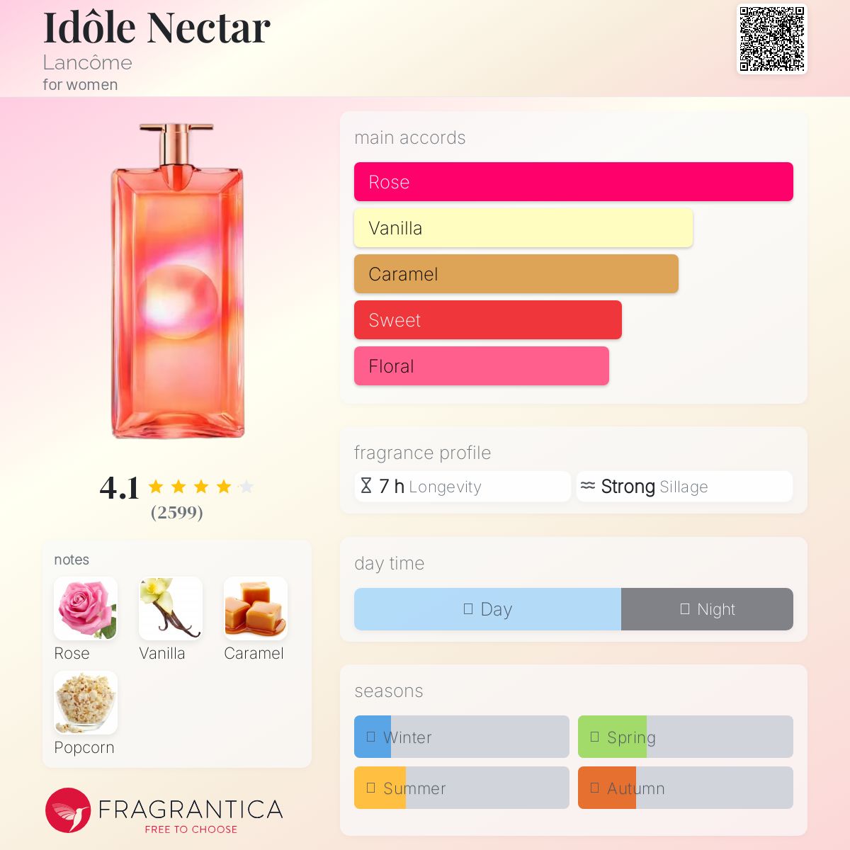 عطر ادکلن ایدل نکتار لانکوم - Idôle Nectar Lancôme - بررسی، قیمت و خرید