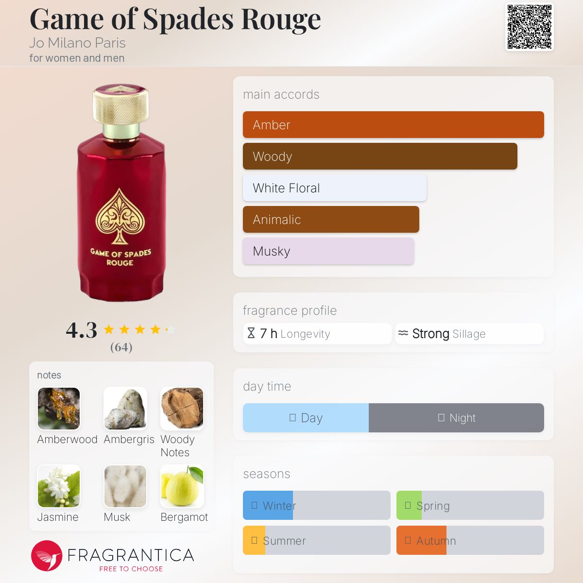 عطر ادکلن گیم آو اسپیدز روژ جو میلانو پاریس - Game of Spades Rouge Jo Milano Paris - بررسی، قیمت و خرید