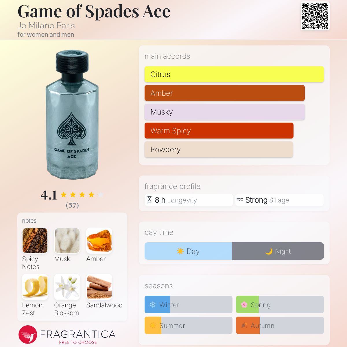 عطر ادکلن گیم آو اسپیدیس ایس جو میلانو پاریس - Game of Spades Ace Jo Milano Paris - بررسی، قیمت و خرید