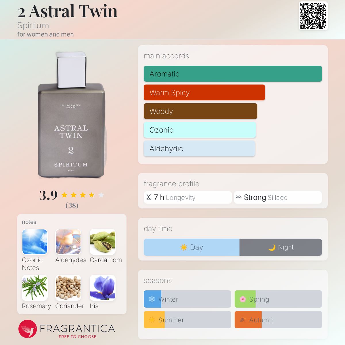عطر ادکلن آسترال توین اسپیریتوم - 2 Astral Twin Spiritum - بررسی، قیمت و خرید