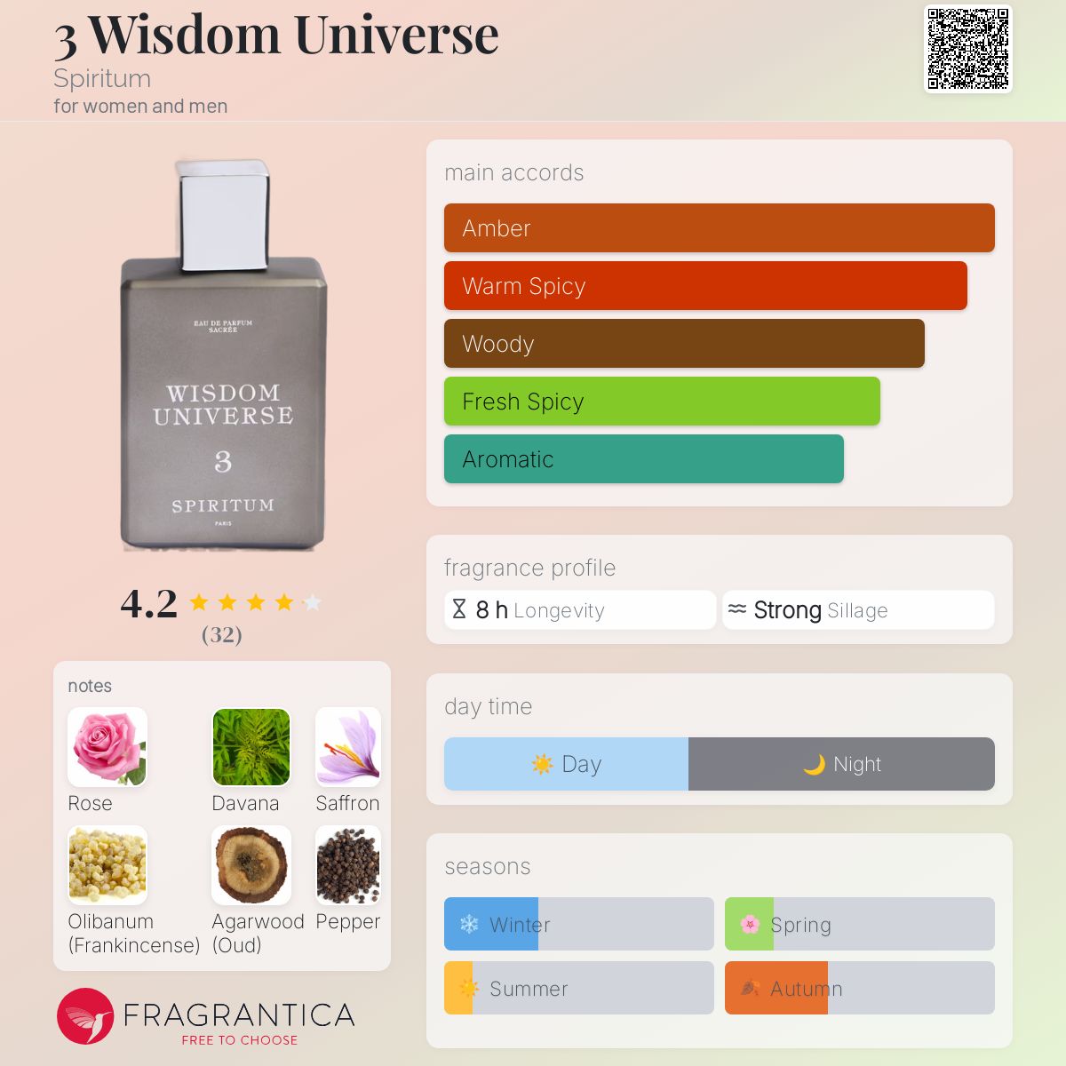 عطر ادکلن تری ویزدام یونیورس اسپیریتوم - 3 Wisdom Universe Spiritum - بررسی، قیمت و خرید