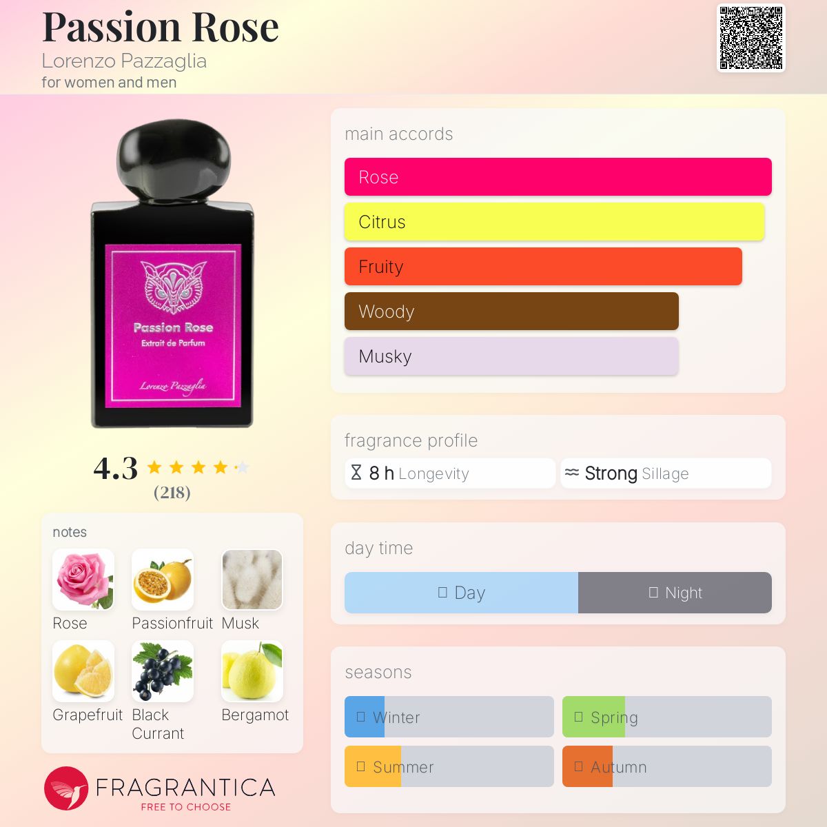 عطر ادکلن پشن رز لورنتزو پاوتزایلیا - Passion Rose Lorenzo Pazzaglia - بررسی، قیمت و خرید