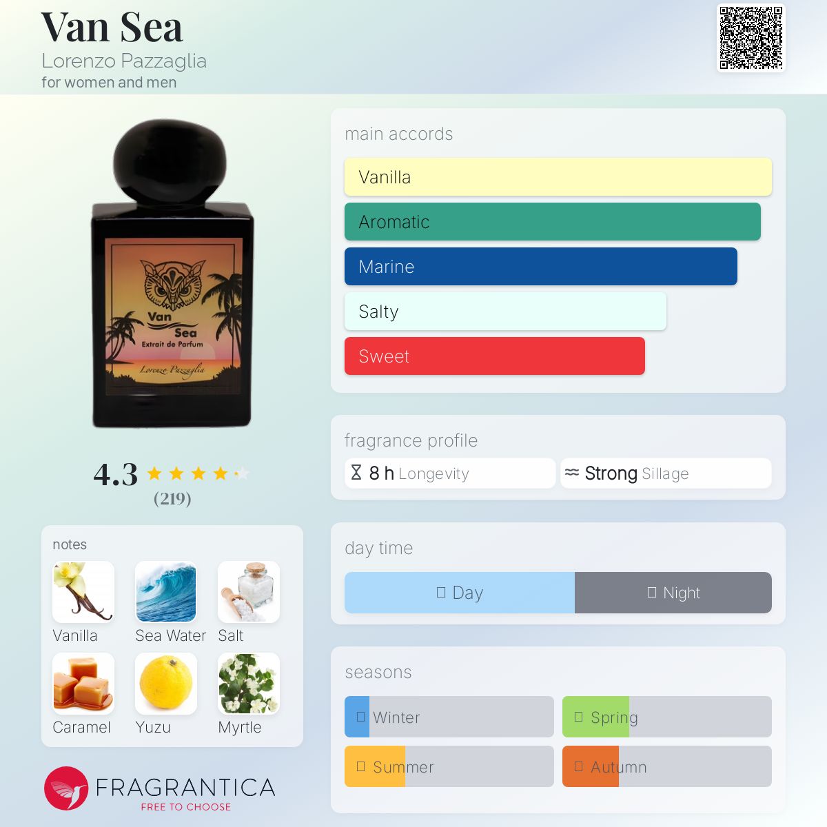 عطر ادکلن وان سی لورِنزو پاتسالیو - Van Sea Lorenzo Pazzaglia - بررسی، قیمت و خرید