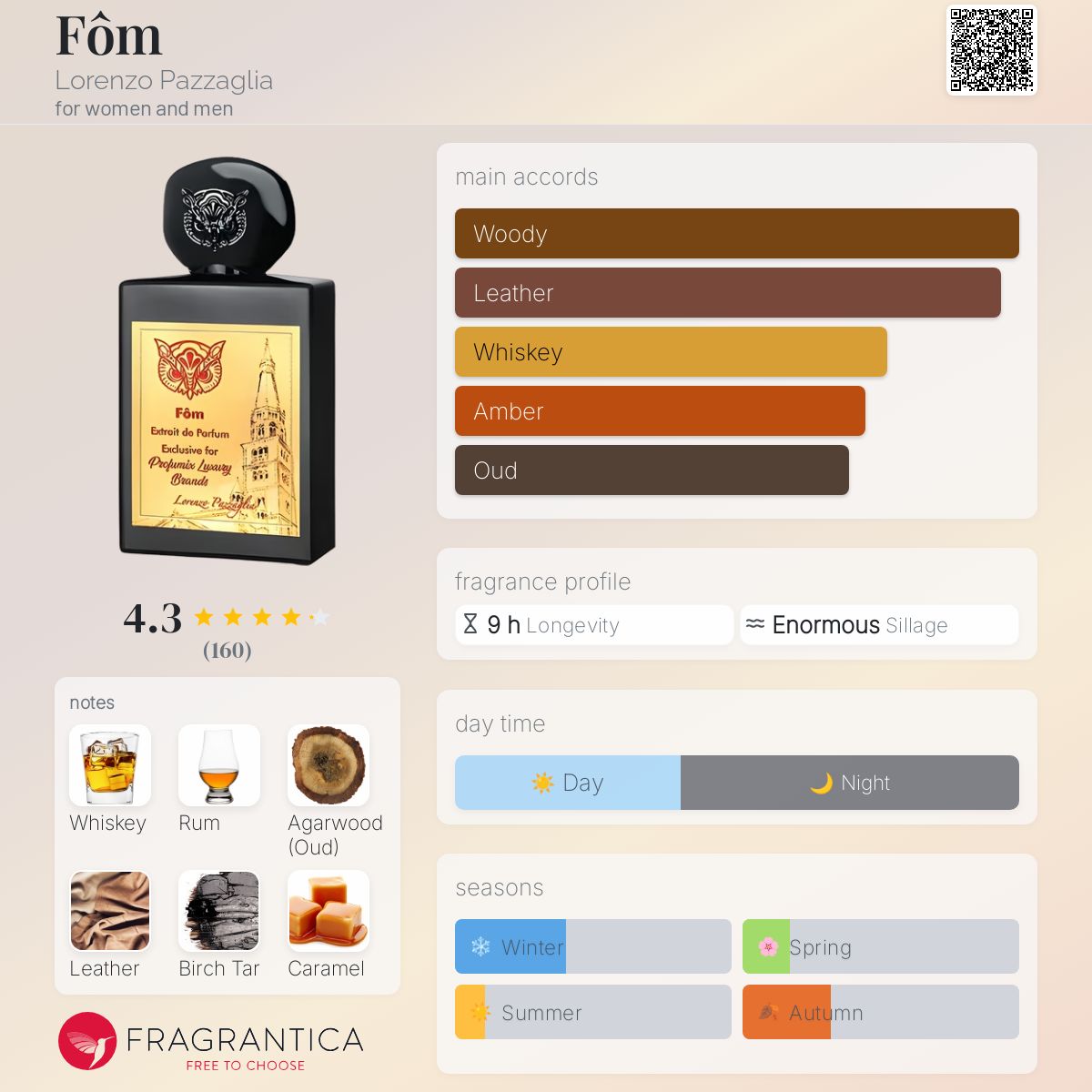 عطر ادکلن فوم لورِنزو پاتزالیو - Fôm Lorenzo Pazzaglia - بررسی، قیمت و خرید