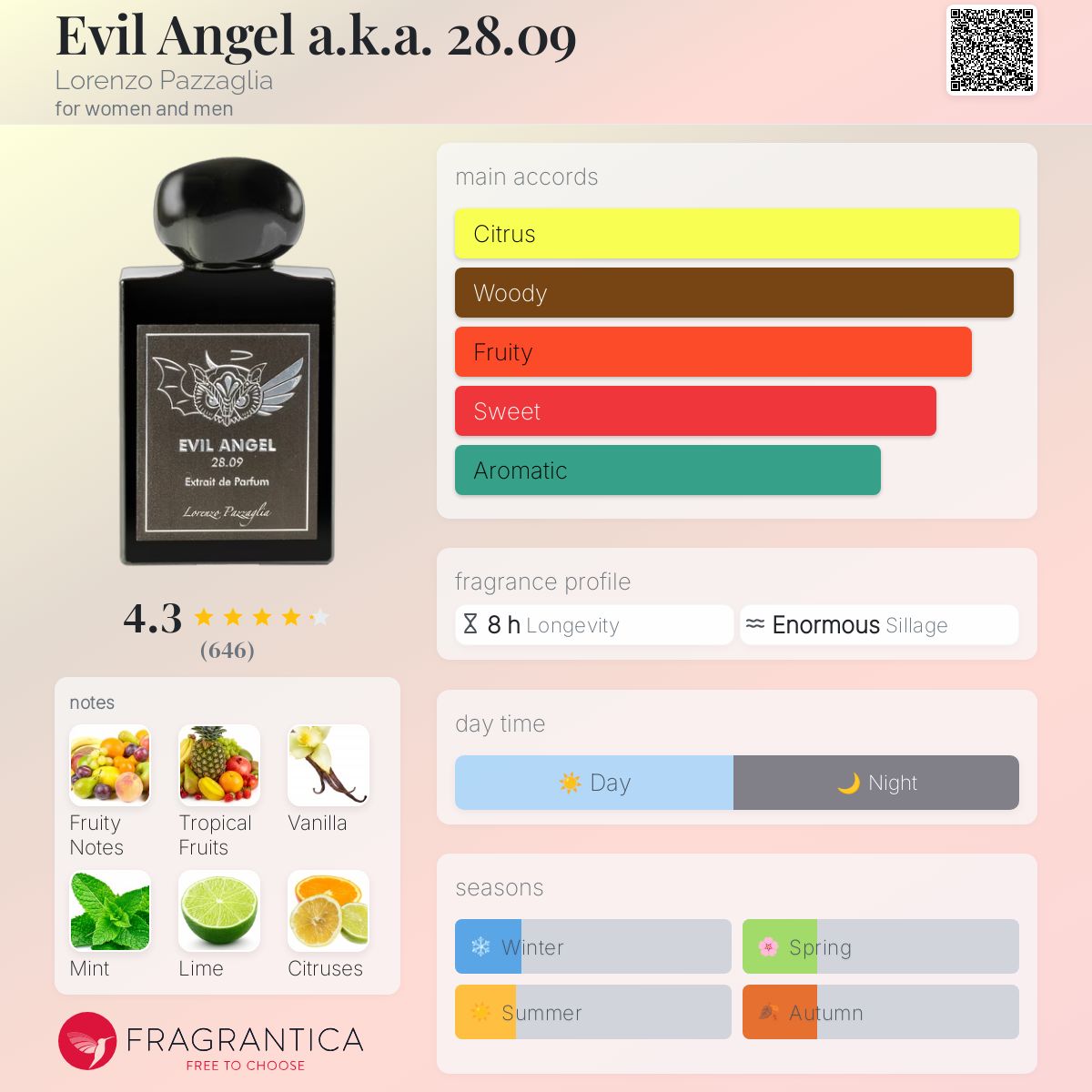 عطر ادکلن ایویل آنجل آ.ک.ا. بیست و هشت نقطه نه لورنتزو پاتزالیه - Evil Angel a.k.a. 28.09 Lorenzo Pazzaglia - بررسی، قیمت و خرید