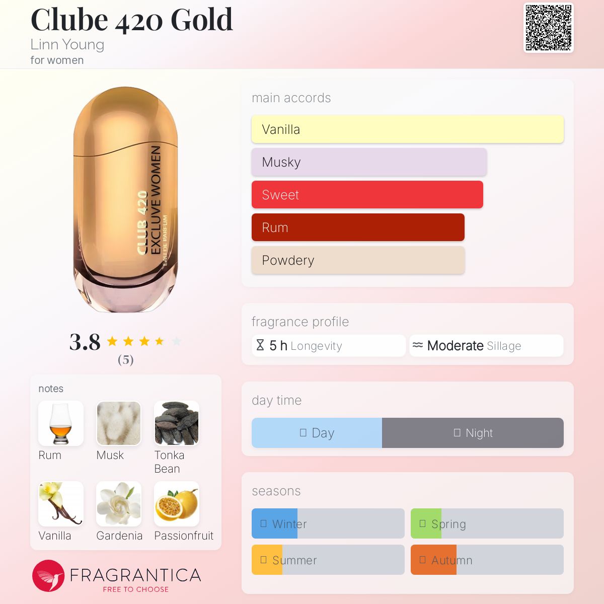 عطر ادکلن کلوب ۴۲۰ گلد لین یانگ - Clube 420 Gold Linn Young - بررسی، قیمت و خرید
