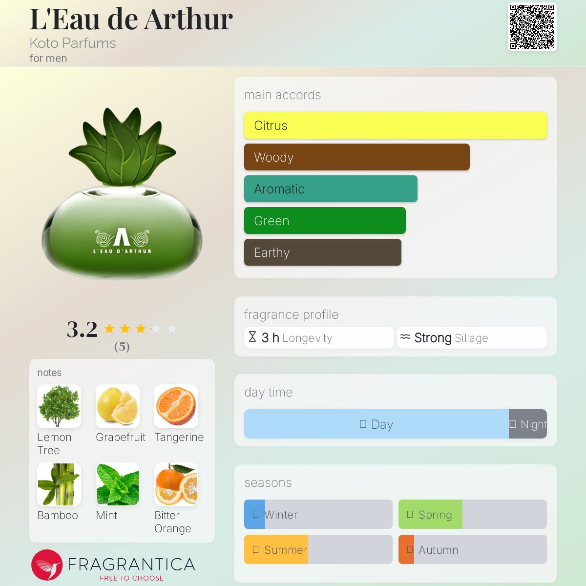 عطر ادکلن لدو آرتور کوتو پارفوم - L'Eau de Arthur Koto Parfums - بررسی، قیمت و خرید