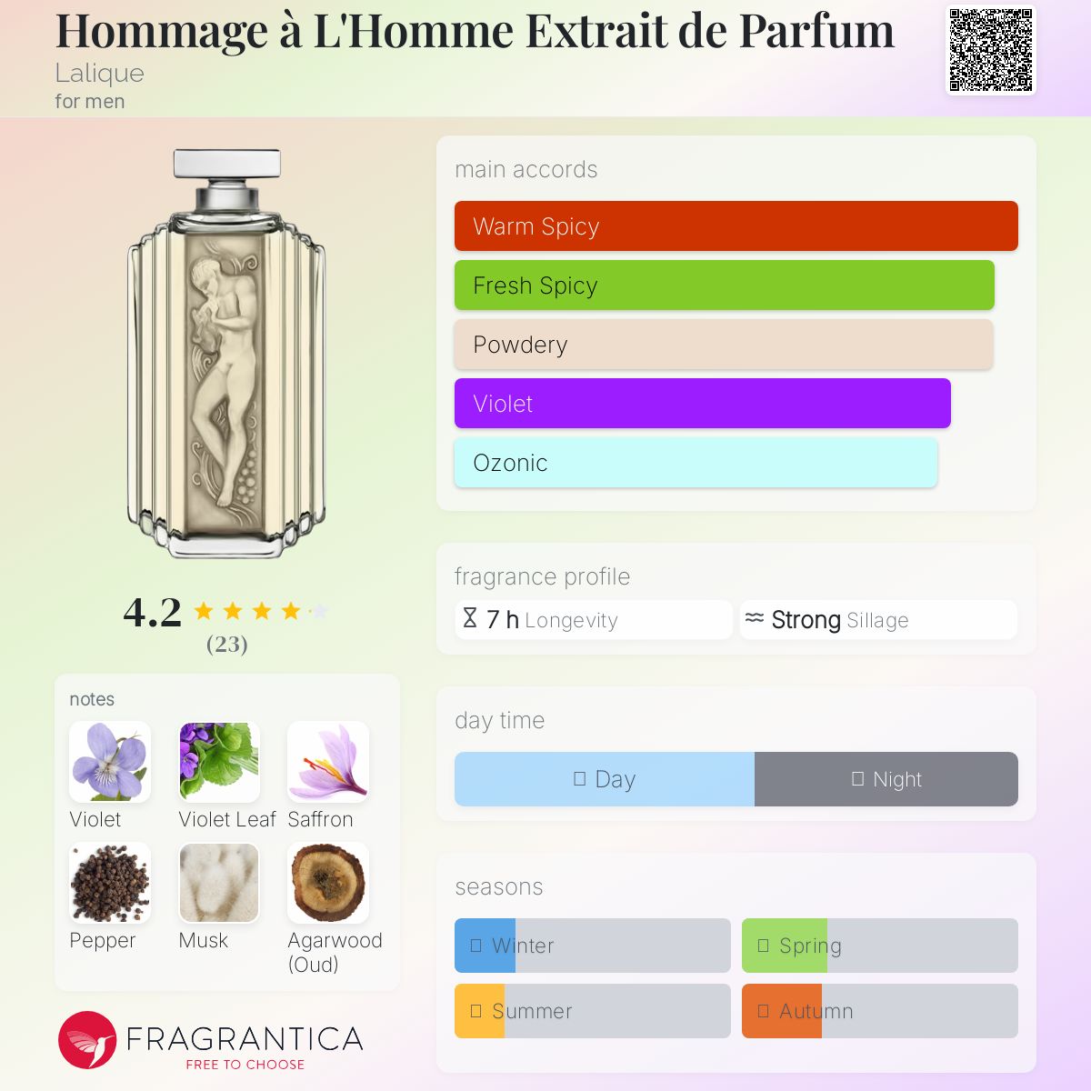 عطر ادکلن اومه آ لا اوم لالیک - Hommage à L'Homme Extrait de Parfum Lalique - بررسی، قیمت و خرید