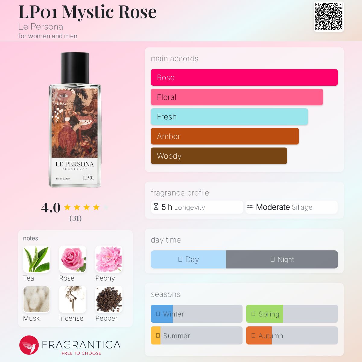 عطر ادکلن ال پی صفر یک میستیک رز لو پرسون - LP01 Mystic Rose Le Persona - بررسی، قیمت و خرید