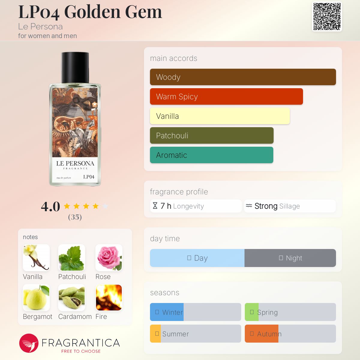 عطر ادکلن ال پی صفر چهار گلدن جم لو پرسانا - LP04 Golden Gem Le Persona - بررسی، قیمت و خرید