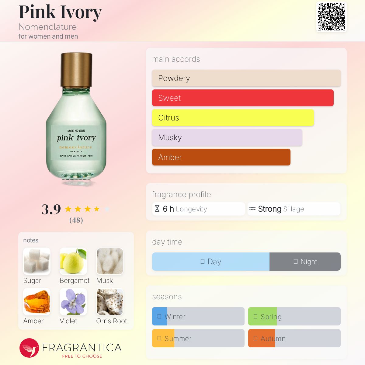 عطر ادکلن پینک آیوری نومنکِلِیچِر - Pink Ivory Nomenclature - بررسی، قیمت و خرید