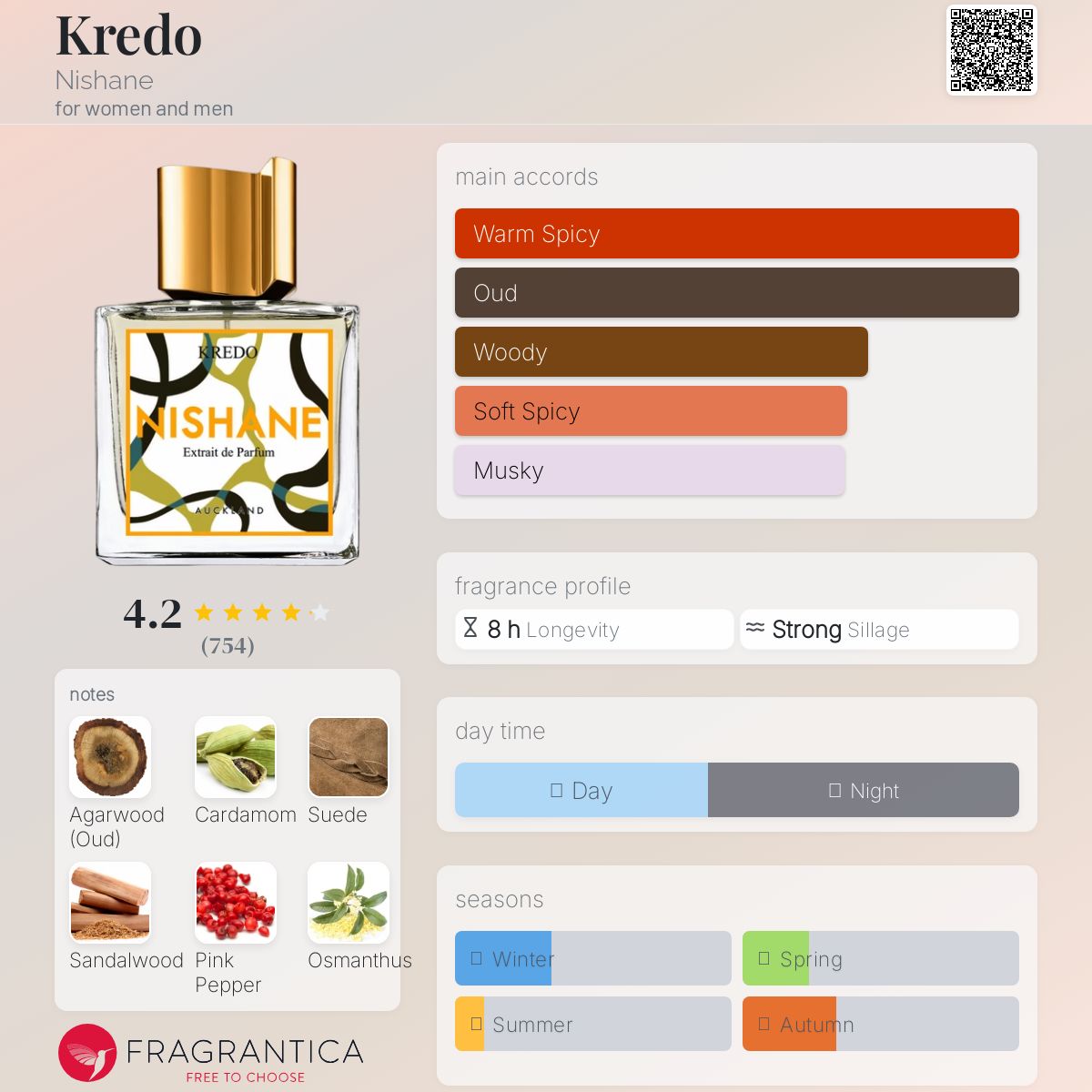 عطر ادکلن کِرِدو نیشانه - Kredo Nishane - بررسی، قیمت و خرید
