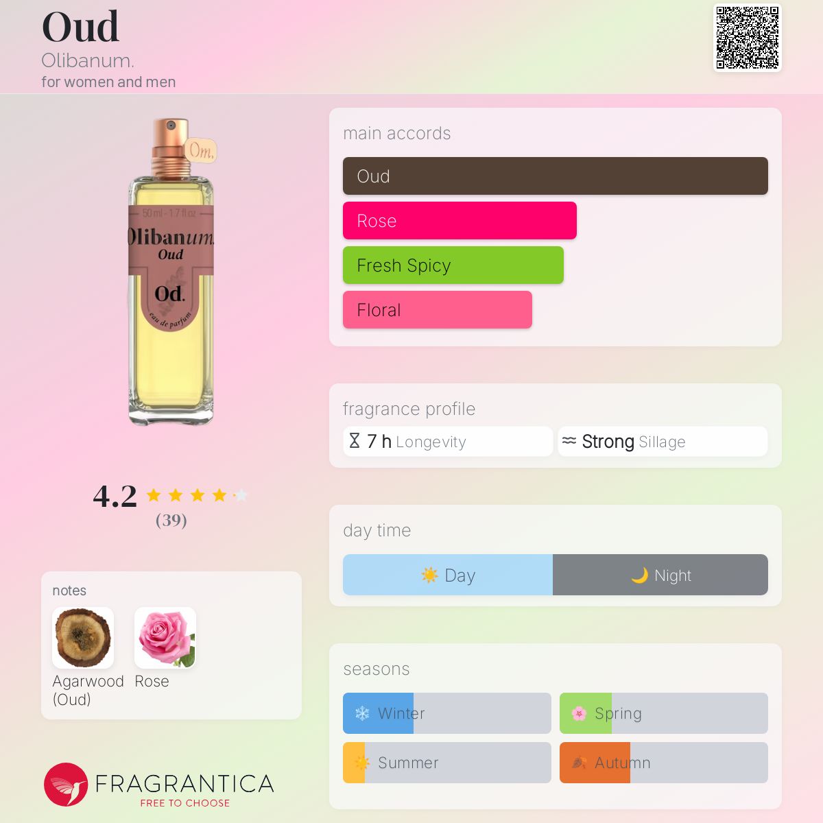 عطر ادکلن اود اولیبانوم - Oud Olibanum. - بررسی، قیمت و خرید