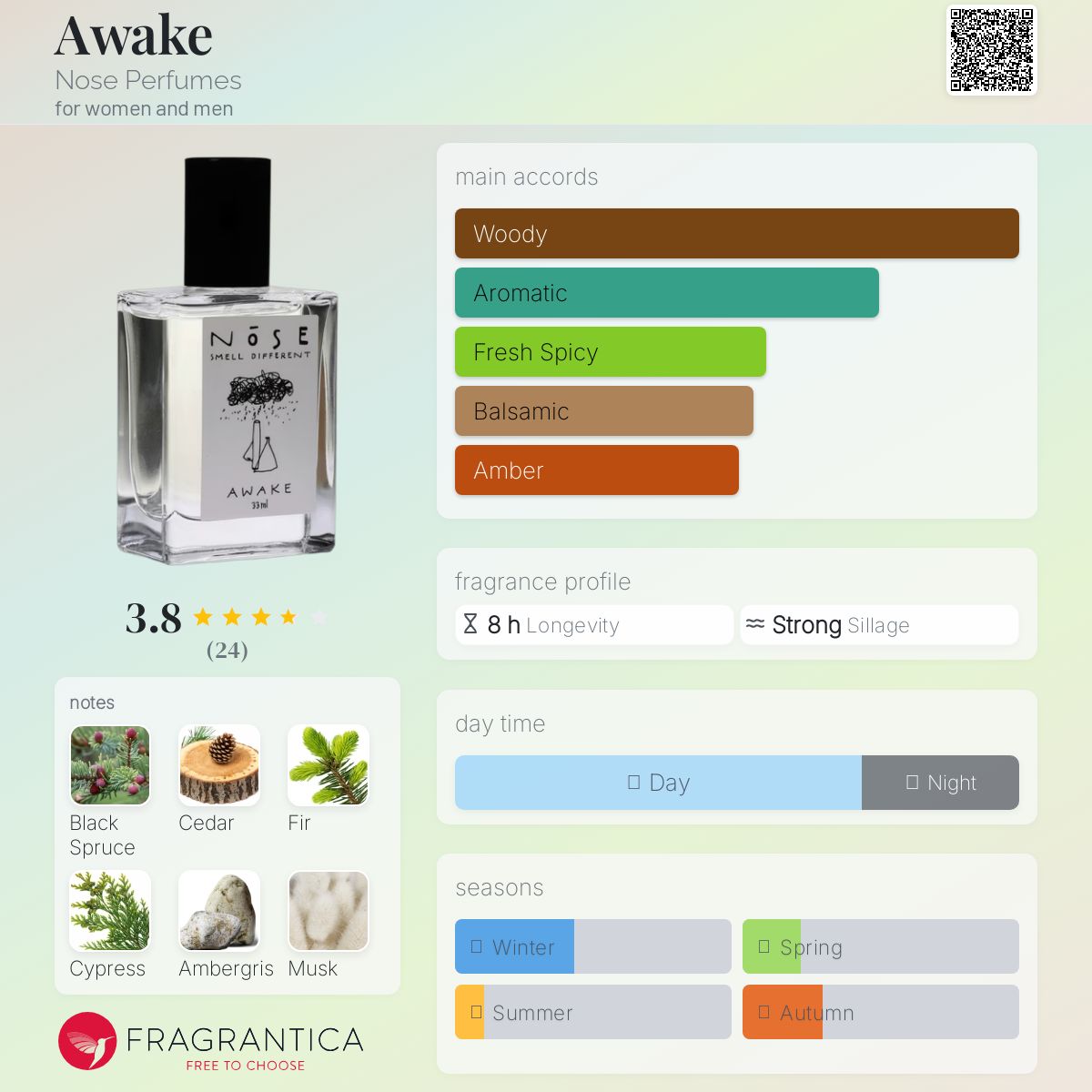 عطر ادکلن اوِیک نوز پرفیومز - Awake Nose Perfumes - بررسی، قیمت و خرید