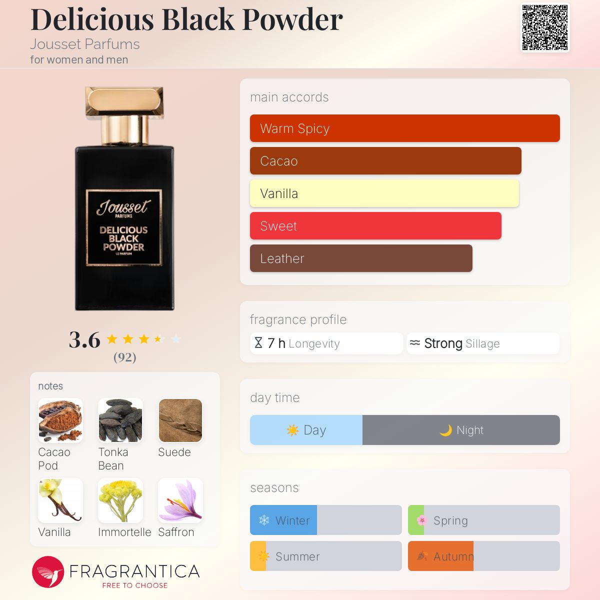 عطر ادکلن دلیشز بلک پاودر ژوسه پارفوم - Delicious Black Powder Jousset Parfums - بررسی، قیمت و خرید