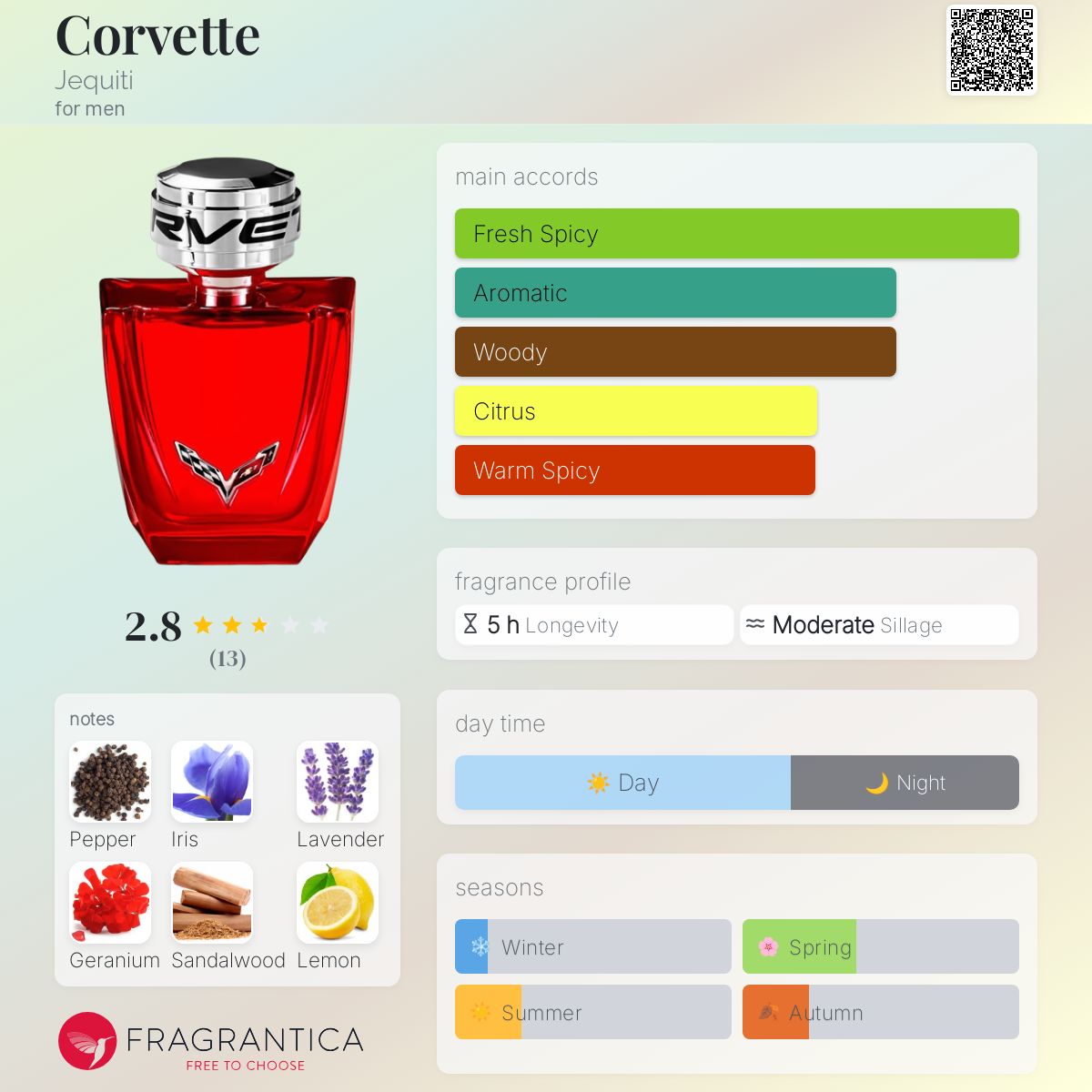عطر ادکلن کوروت ژِکیتی - Corvette Jequiti - بررسی، قیمت و خرید