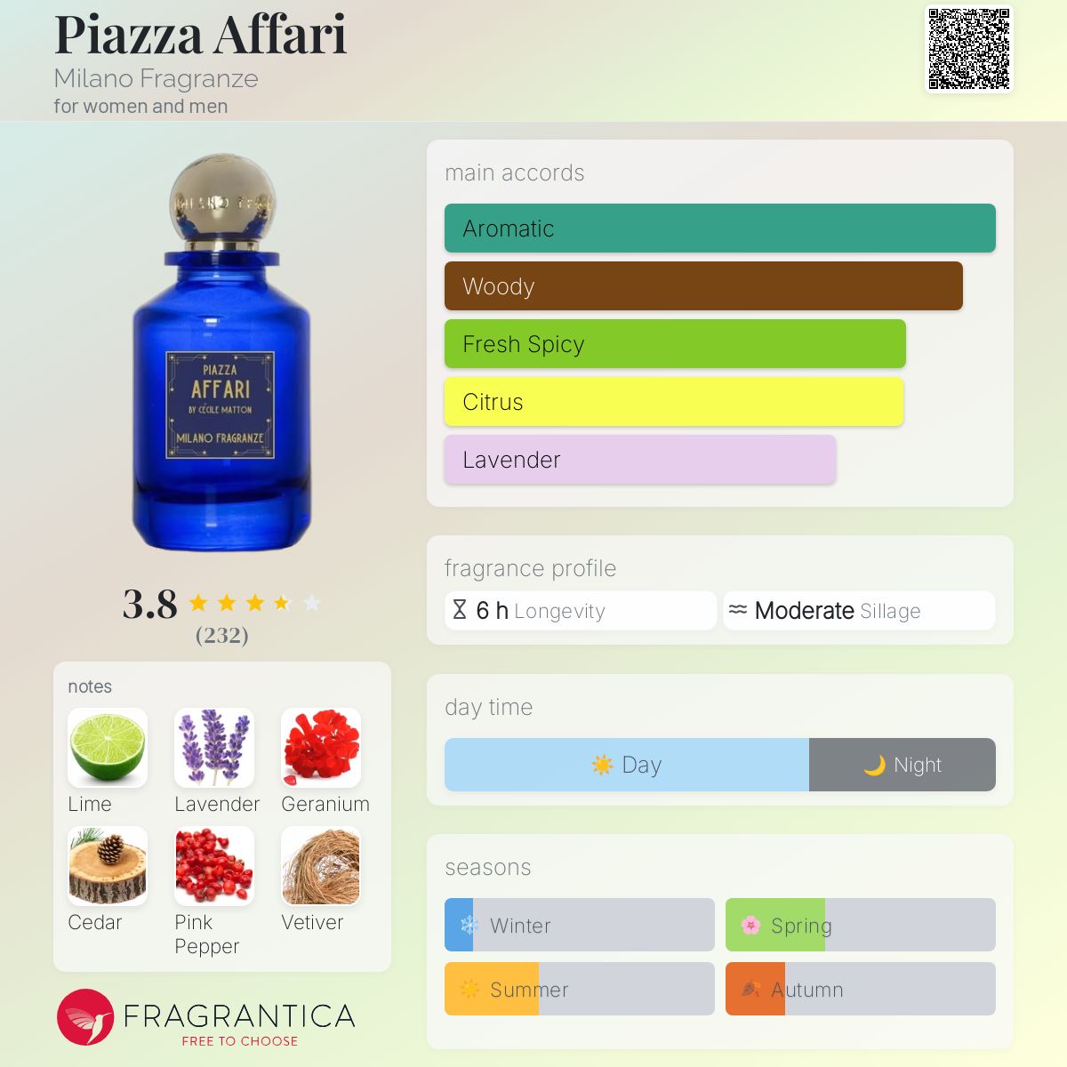 عطر ادکلن پیاتزا آفاری میلانو فراگرانزه - Piazza Affari Milano Fragranze - بررسی، قیمت و خرید