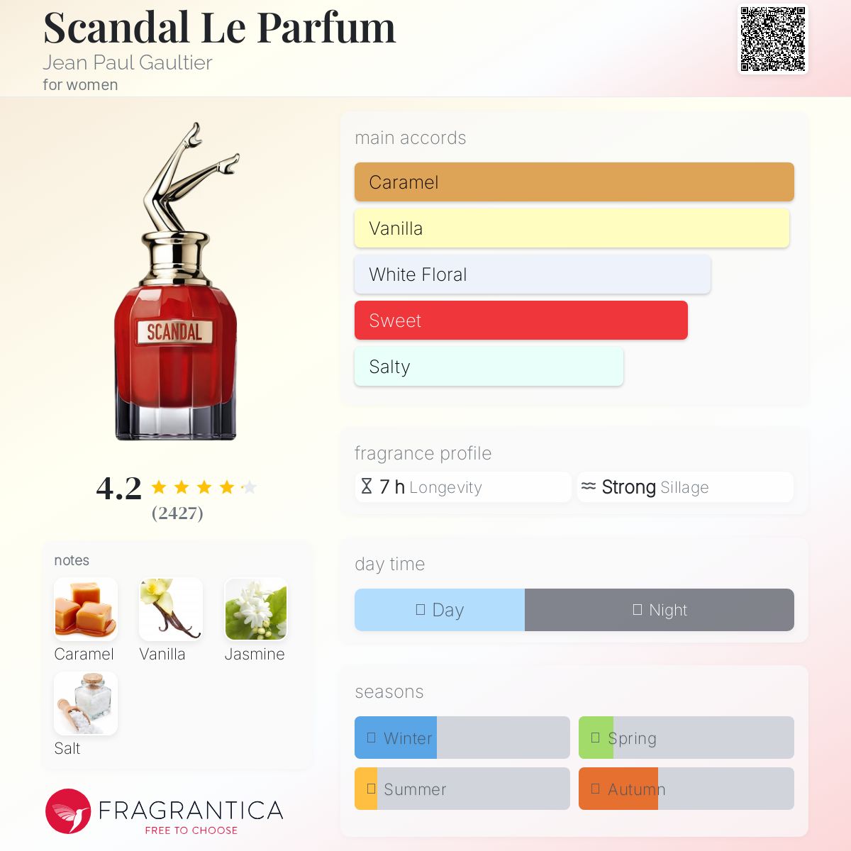 عطر ادکلن اسکندل له پارفوم ژان پل گوتیه - Scandal Le Parfum Jean Paul Gaultier - بررسی، قیمت و خرید