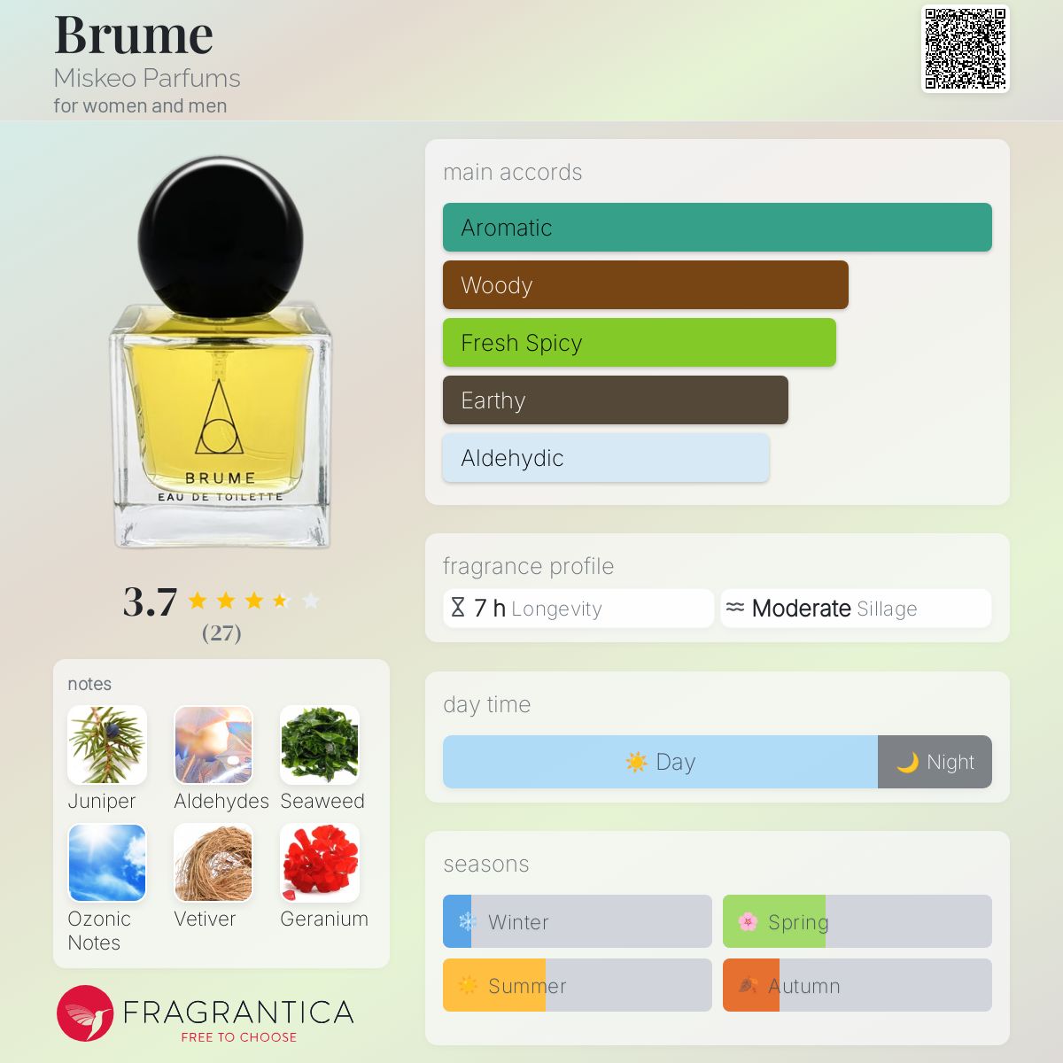 عطر ادکلن برووم میسکیو پارفوم - Brume Miskeo Parfums - بررسی، قیمت و خرید