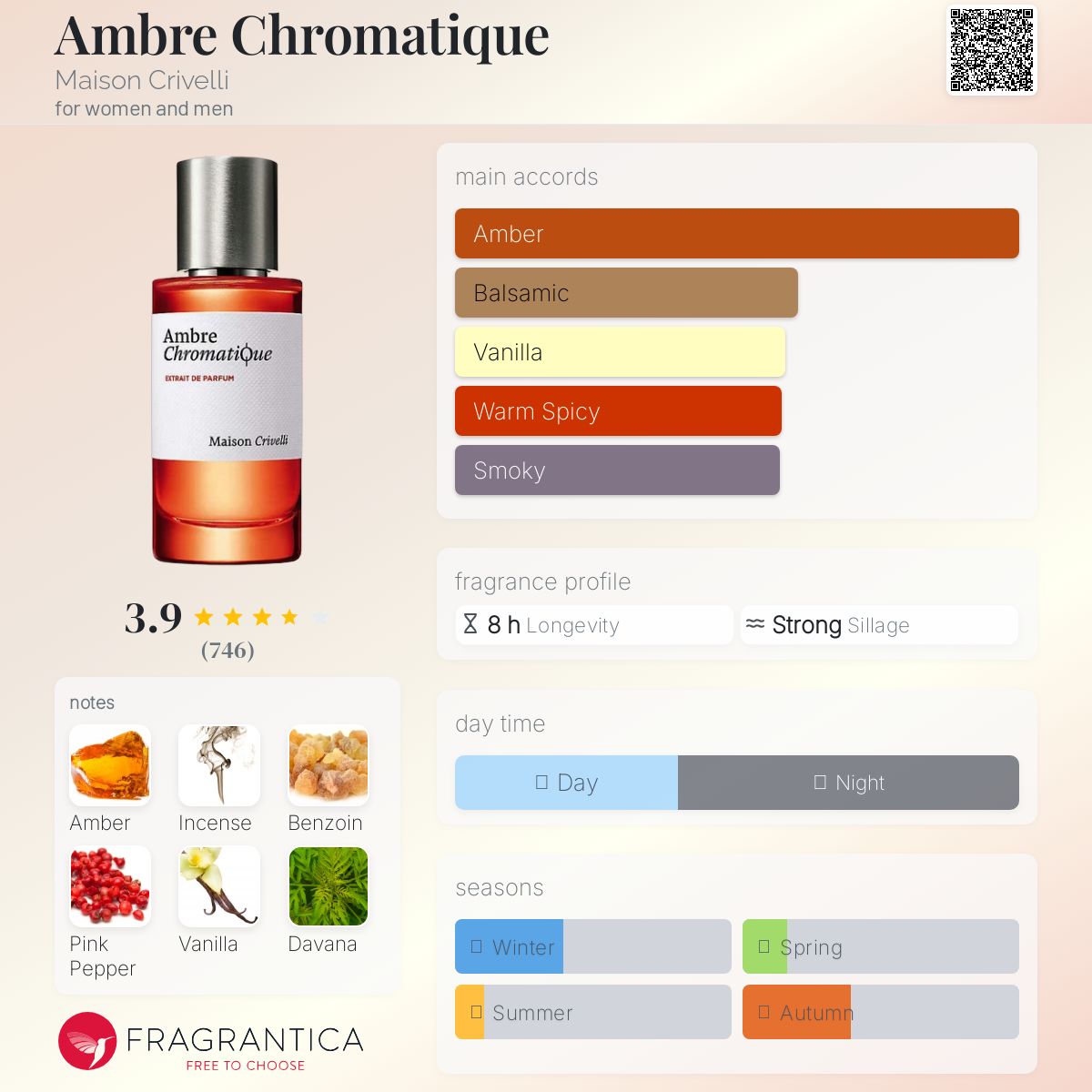 عطر ادکلن امبر کروماتیک میسون کریولی - Ambre Chromatique Maison Crivelli - بررسی، قیمت و خرید