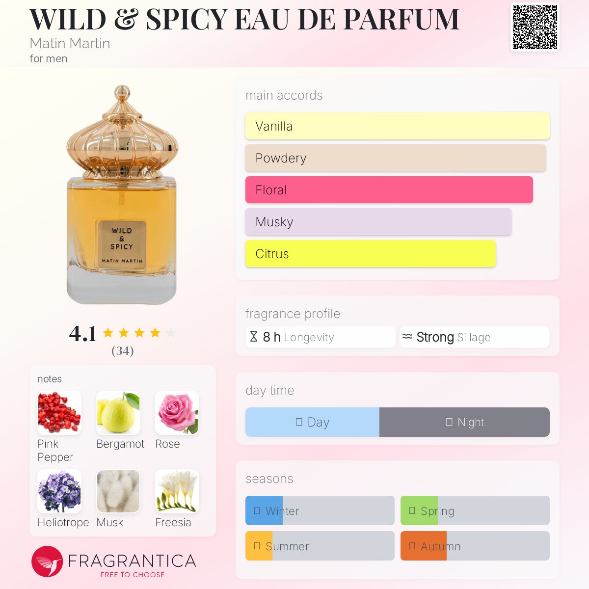 عطر ادکلن وایلد اند اسپایسی او د پرفیوم متین مارتین - WILD & SPICY EAU DE PARFUM Matin Martin - بررسی، قیمت و خرید