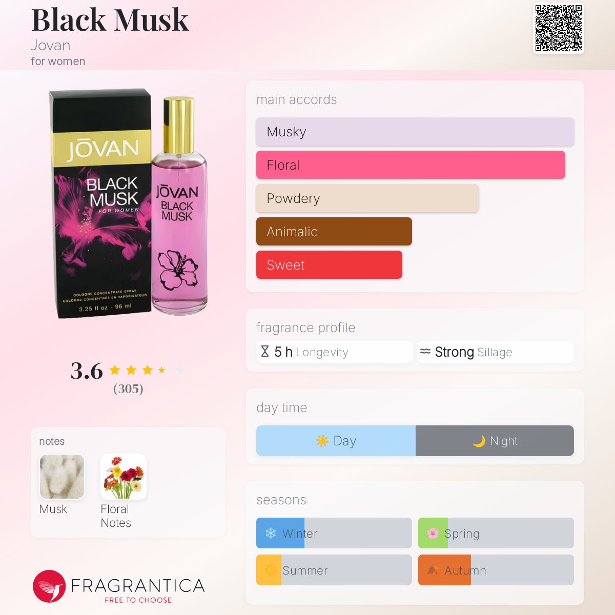 عطر ادکلن بلک ماسک ژوان - Black Musk Jovan - بررسی، قیمت و خرید