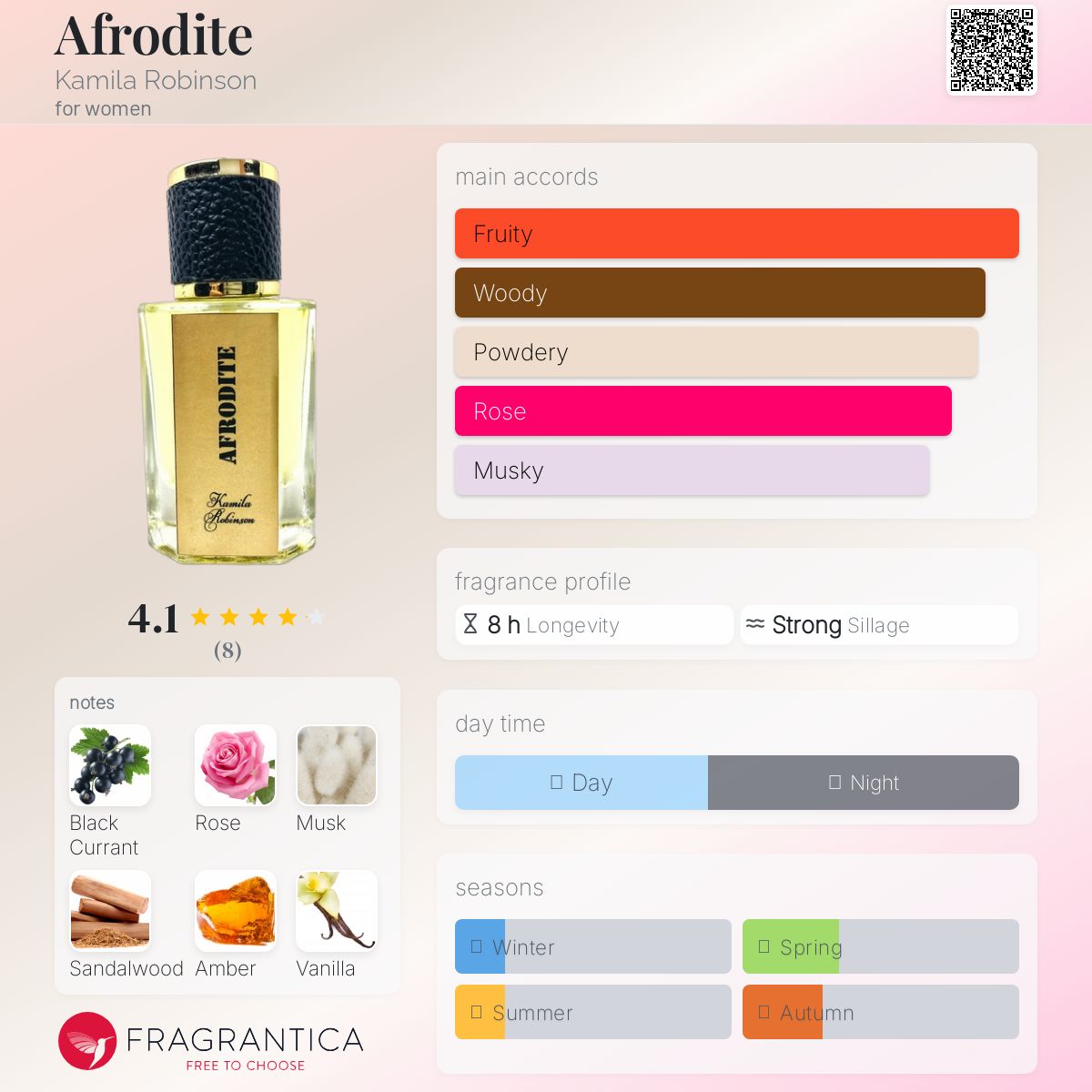عطر ادکلن آفرودیت کامیلا رابینسون - Afrodite Kamila Robinson - بررسی، قیمت و خرید