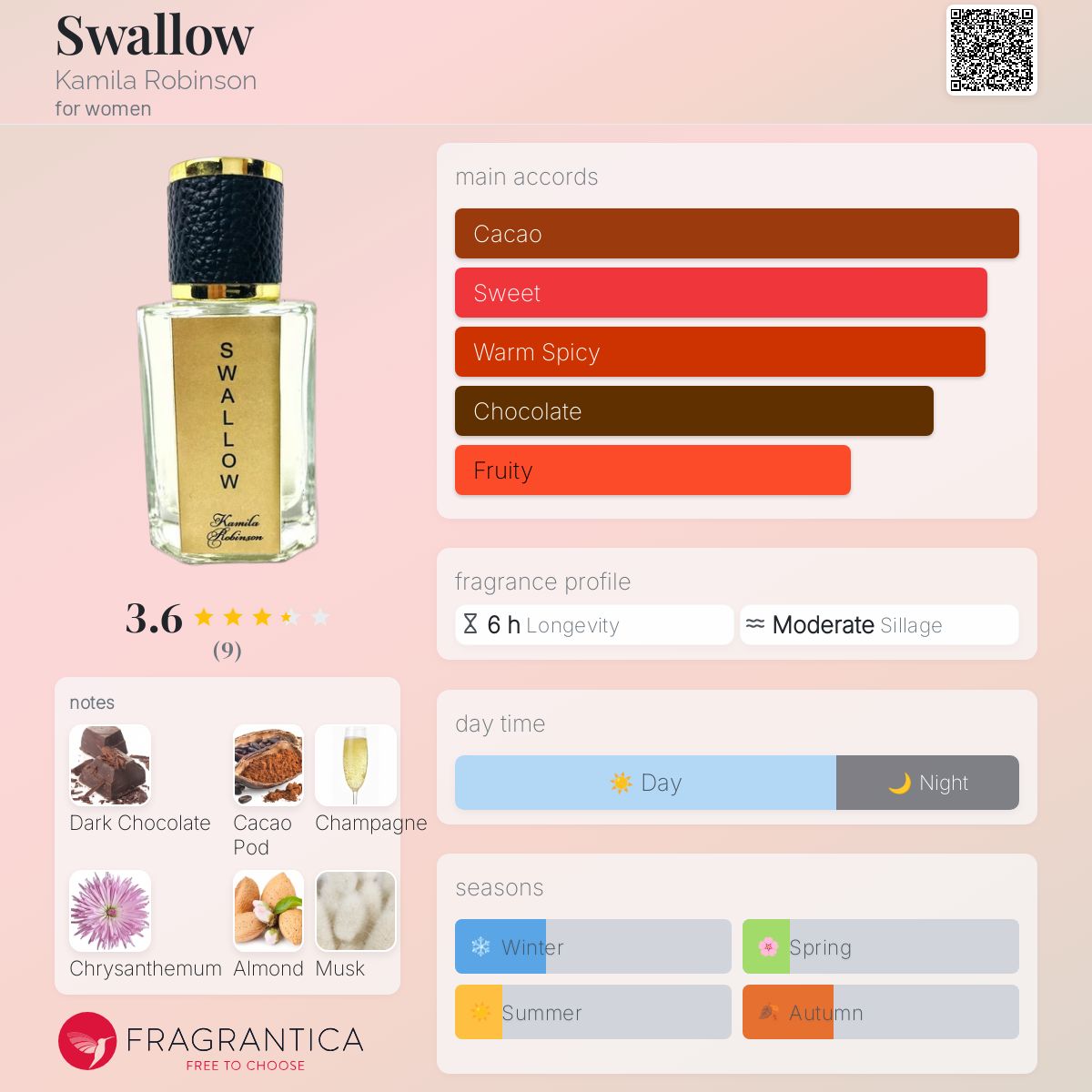 عطر ادکلن سوآلو کامیلا رابینسون - Swallow Kamila Robinson - بررسی، قیمت و خرید