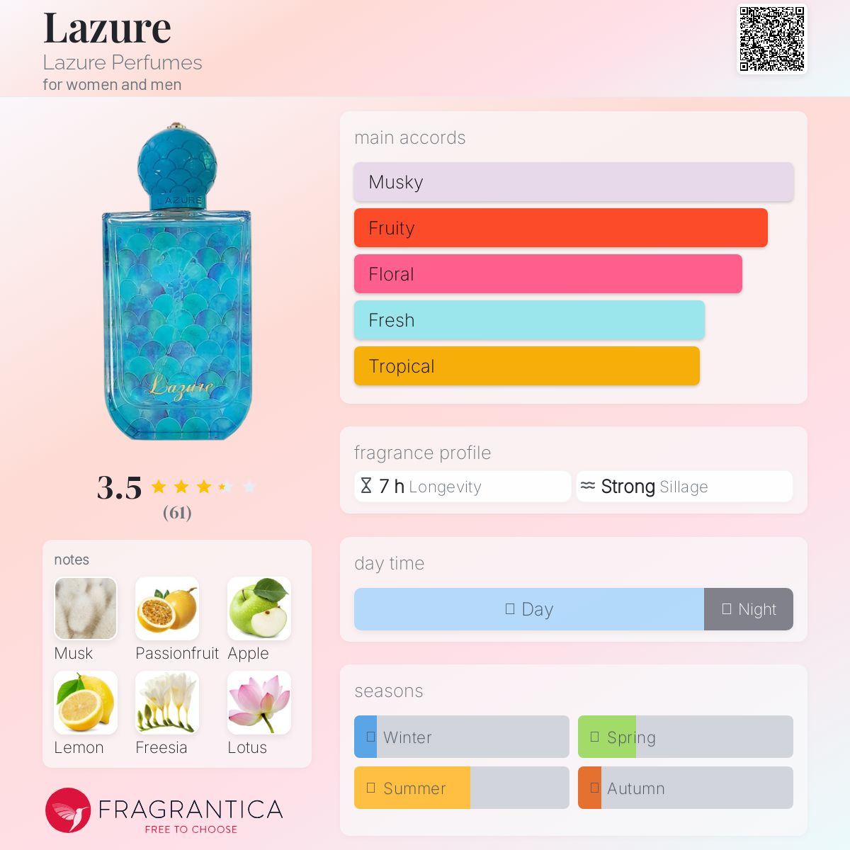 عطر ادکلن لاژور لازور پرفیومز - Lazure Lazure Perfumes - بررسی، قیمت و خرید