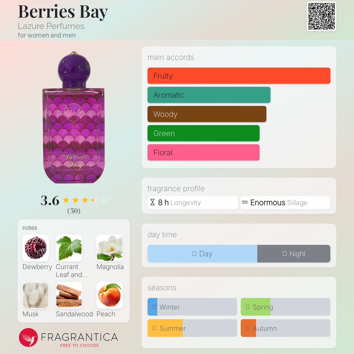 عطر ادکلن بریزبِی لازور پرفیومز - Berries Bay Lazure Perfumes - بررسی، قیمت و خرید