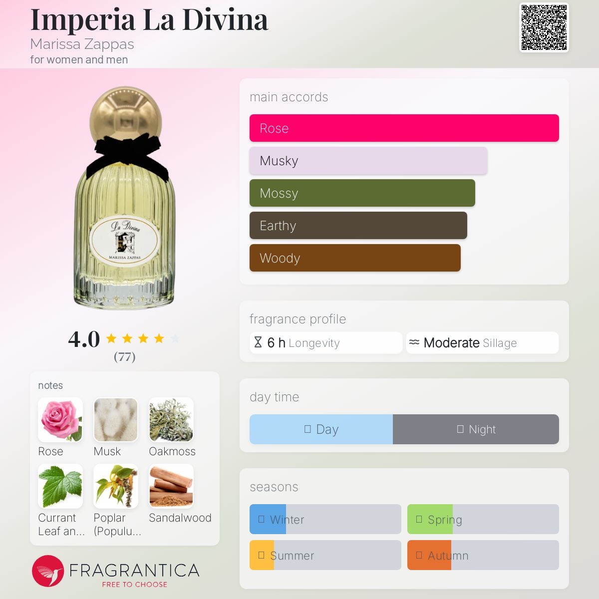 عطر ادکلن ایمپریا لا دیوینا مریسا زَپاس - Imperia La Divina Marissa Zappas - بررسی، قیمت و خرید