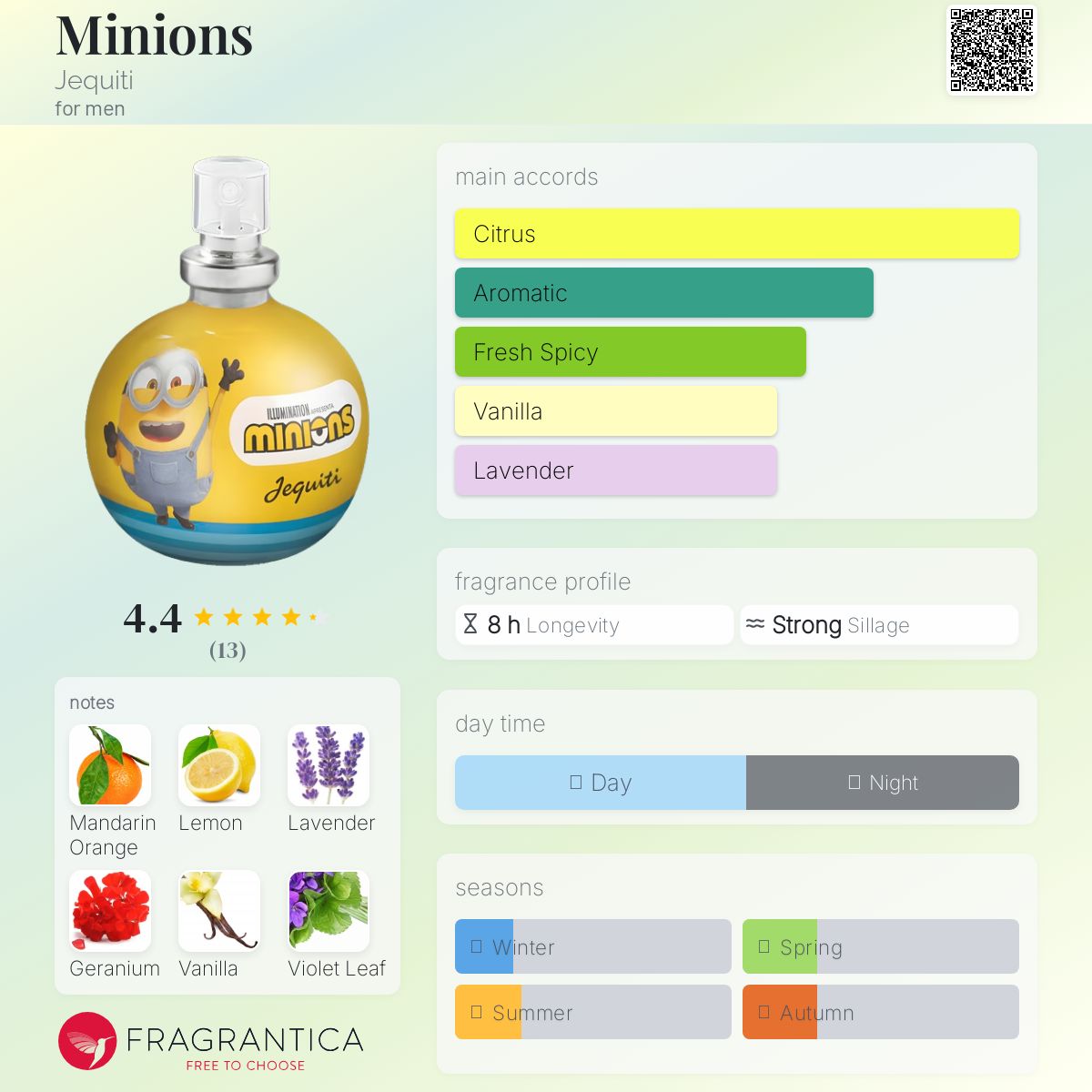 عطر ادکلن مینیونز ژکیتی - Minions Jequiti - بررسی، قیمت و خرید