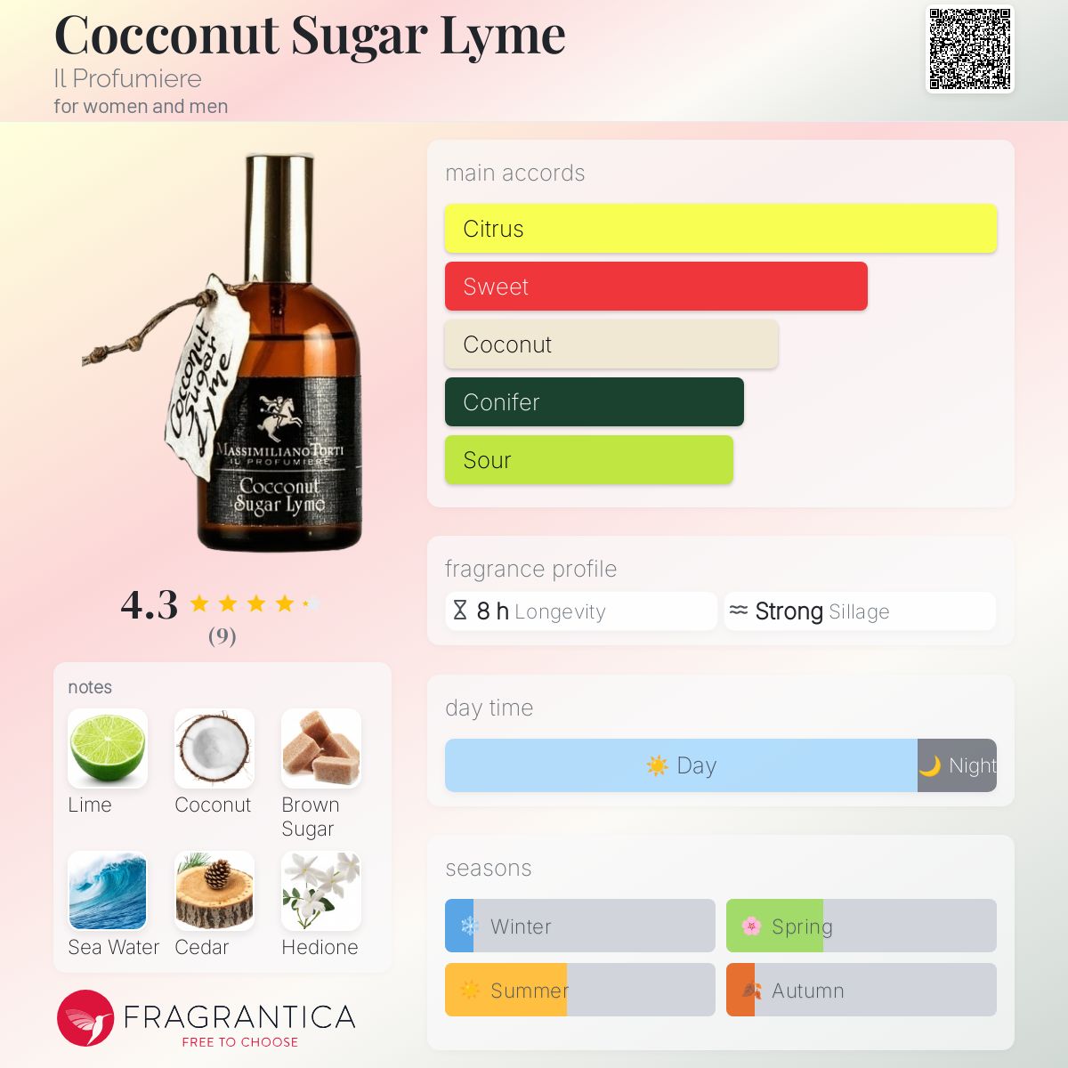 عطر ادکلن کوکونات شوگر لایم ایلبروفومیِره - Cocconut Sugar Lyme Il Profumiere - بررسی، قیمت و خرید