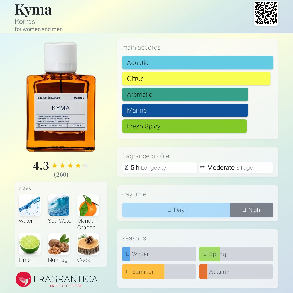 عطر ادکلن /kimɑ/ کورِس - Kyma Korres - بررسی، قیمت و خرید