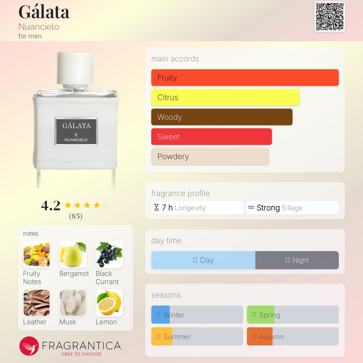 عطر ادکلن گالاتا نوانسیلو - Gálata Nuancielo - بررسی، قیمت و خرید