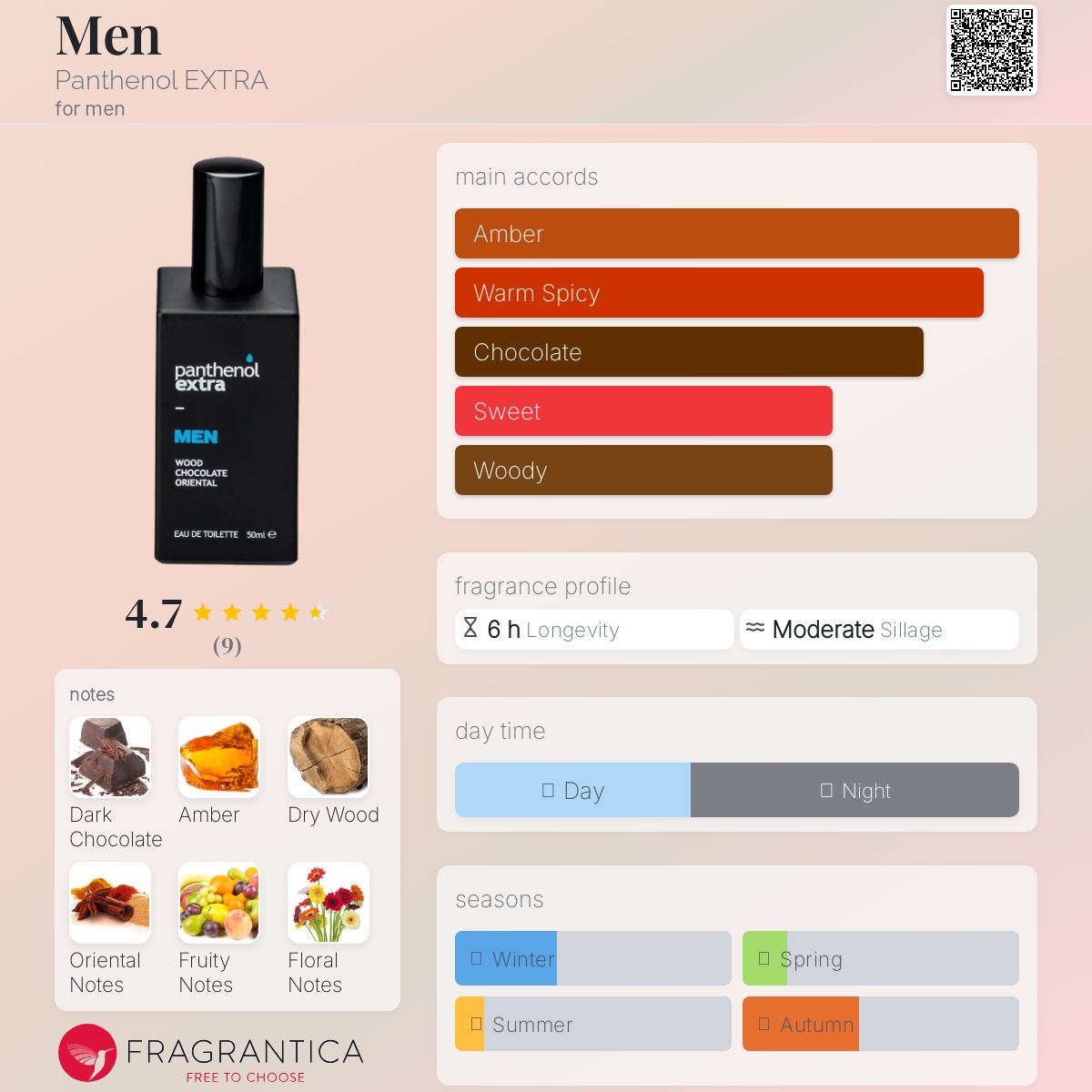 عطر ادکلن مَن پنتنول اکسترا - Men Panthenol EXTRA - بررسی، قیمت و خرید