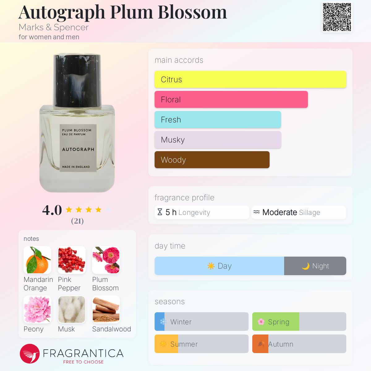 عطر ادکلن آتوگراف پلام بلاسوم مارکس اند اسپنسر - Autograph Plum Blossom Marks & Spencer - بررسی، قیمت و خرید