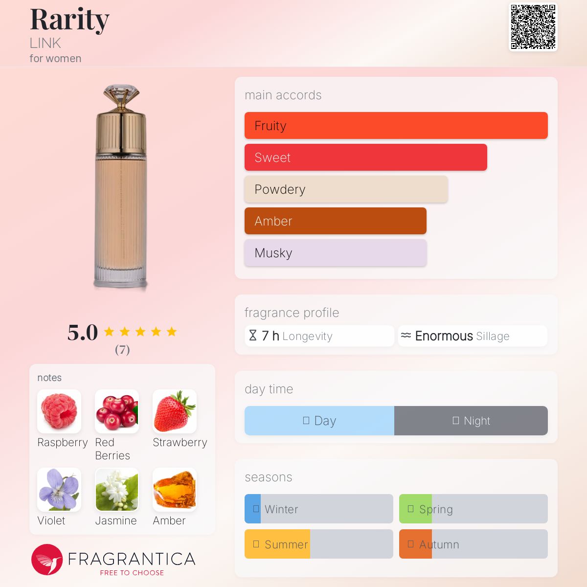 عطر ادکلن رَرِتی لینک - Rarity LINK - بررسی، قیمت و خرید