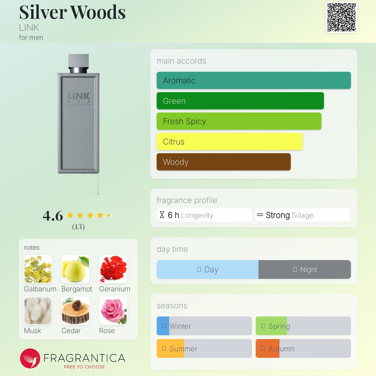 عطر ادکلن سیلور وودز لینک - Silver Woods LINK - بررسی، قیمت و خرید