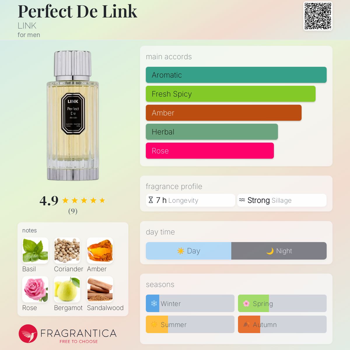 عطر ادکلن پرفکت د لینک لینک - Perfect De Link LINK - بررسی، قیمت و خرید