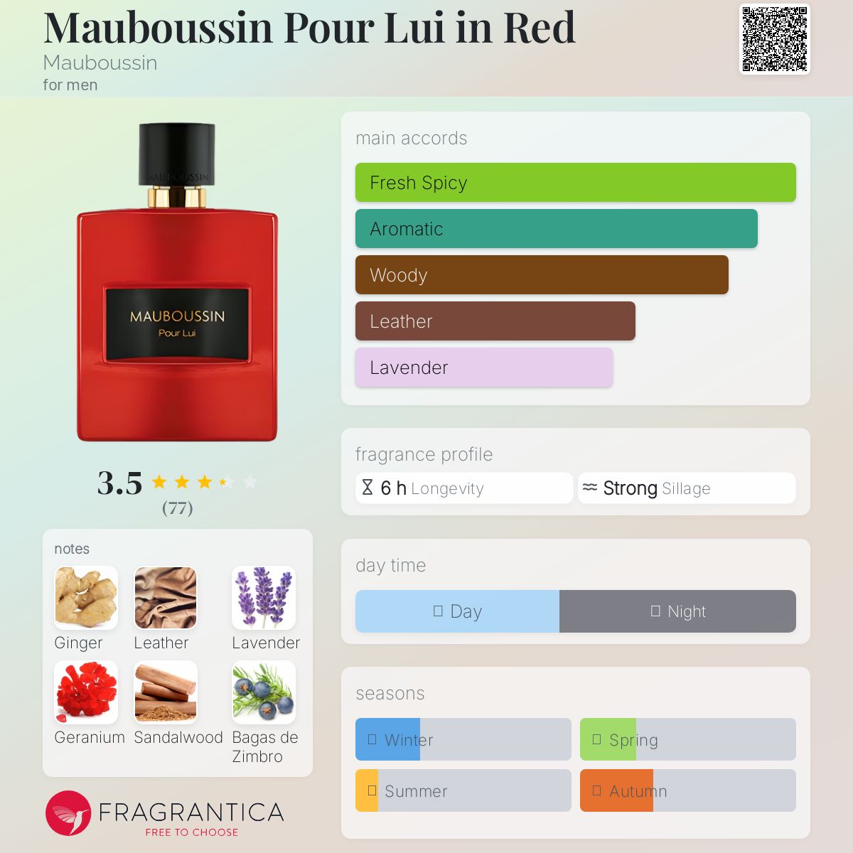 عطر ادکلن ما بوسین پور لوی این رد مابوسین - Mauboussin Pour Lui in Red Mauboussin - بررسی، قیمت و خرید