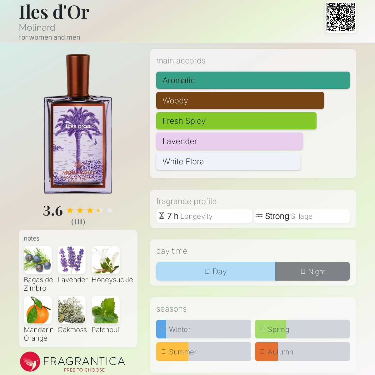 عطر ادکلن ایل دور مولینارد - Iles d'Or Molinard - بررسی، قیمت و خرید