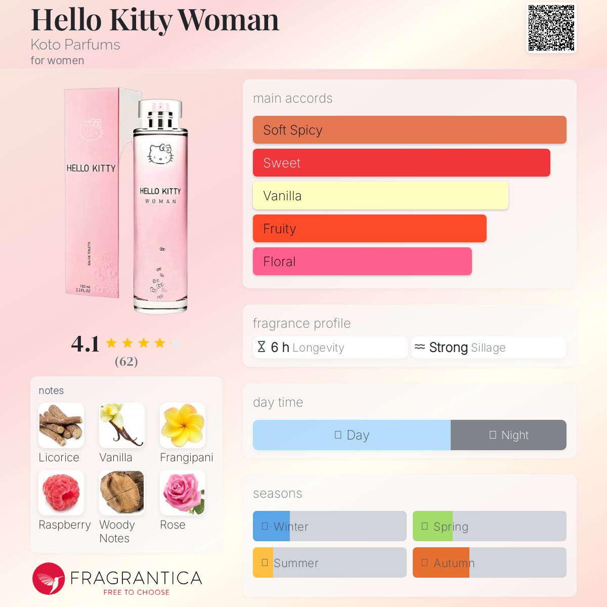 عطر ادکلن هلو کیتی وومن کوتو پارفومز - Hello Kitty Woman Koto Parfums - بررسی، قیمت و خرید
