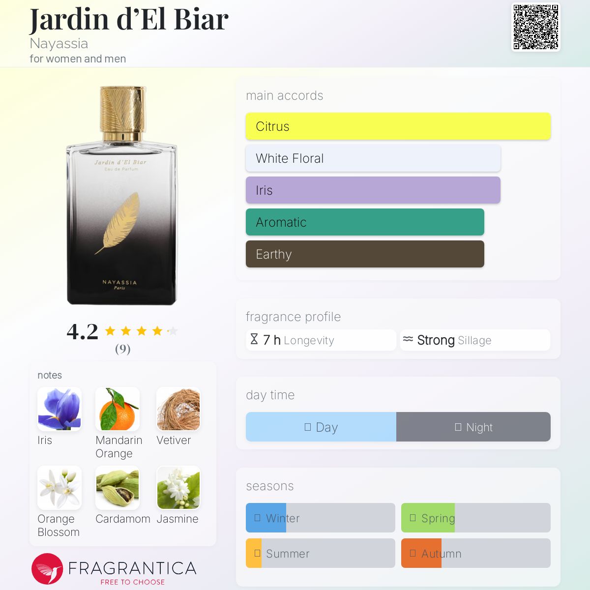 عطر ادکلن ژاردین دلبیار نیاسیا - Jardin d’El Biar Nayassia - بررسی، قیمت و خرید