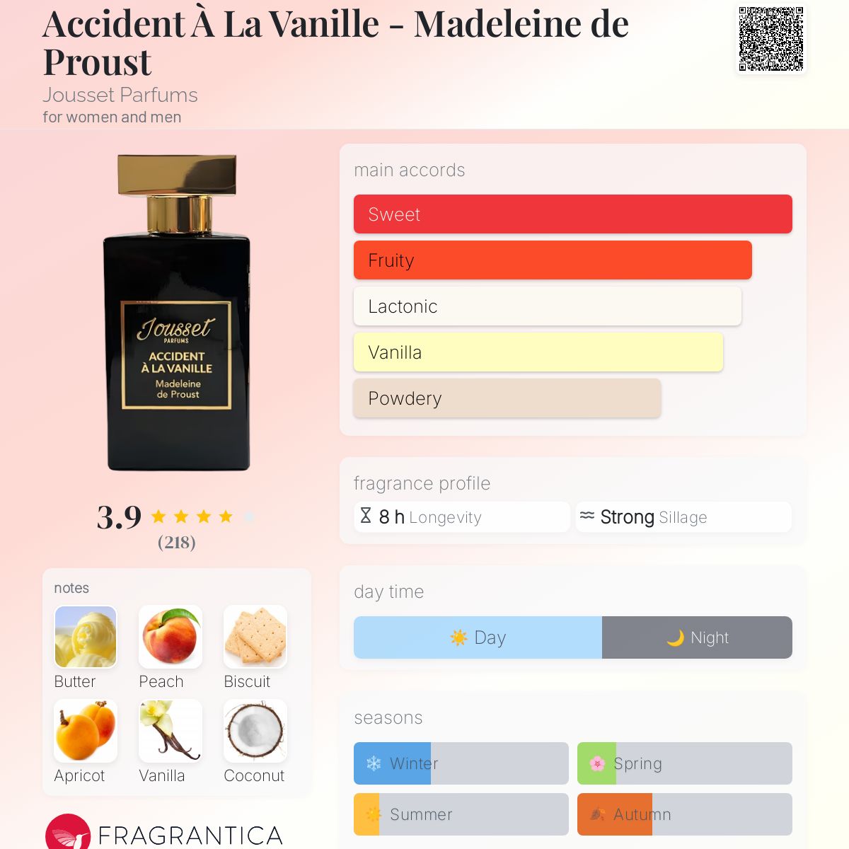 عطر ادکلن اکسیدنت آ لا وانیل - مادلین دو پروست ژوست پرفیوم - Accident À La Vanille - Madeleine de Proust Jousset Parfums - بررسی، قیمت و خرید