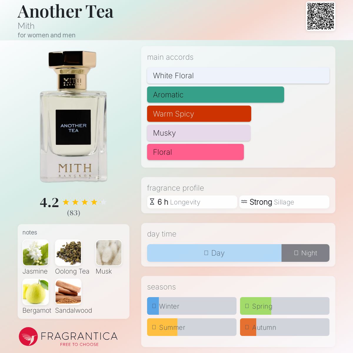 عطر ادکلن اناتر تی میث - Another Tea Mith - بررسی، قیمت و خرید